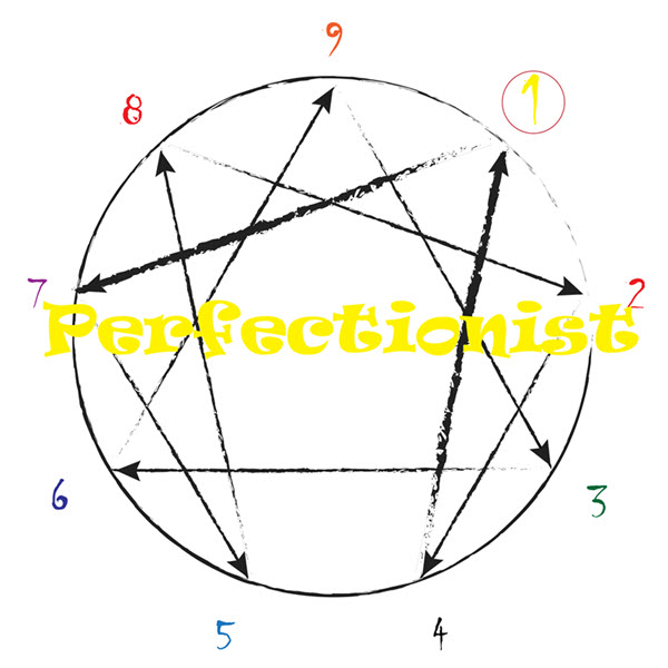 Enneagram Type 1 The Perfectionist