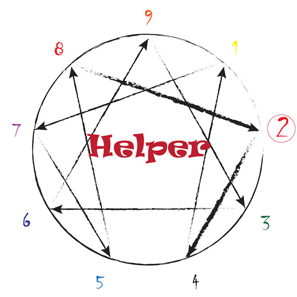 Enneagram Type 2 The Helper