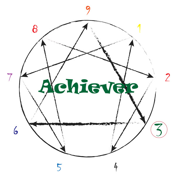 Enneagram Type 3 The Achiever