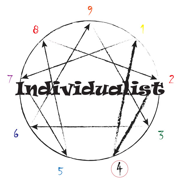 Enneagram Type 4 The Individualist