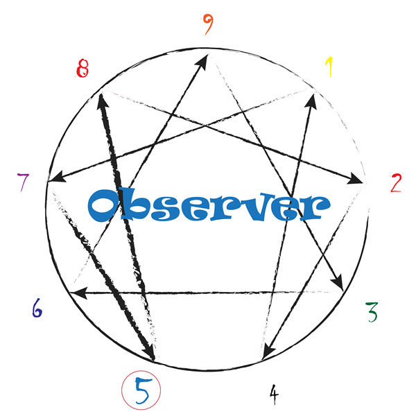 Enneagram Type 5 The Observer