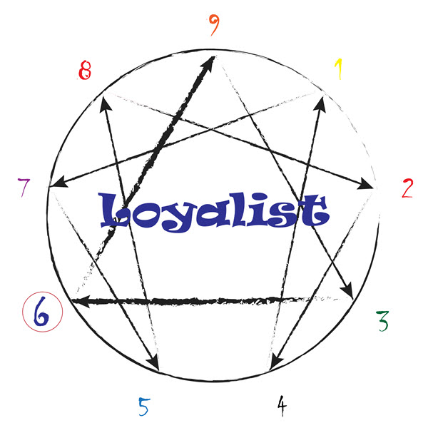 Enneagram Type 6 The Loyalist