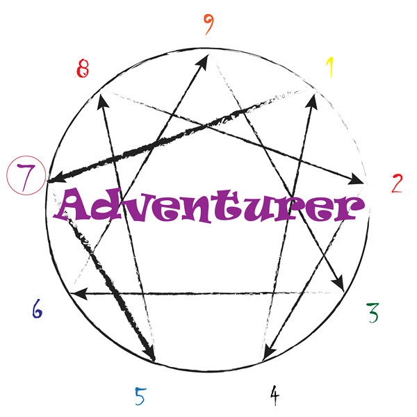 Enneagram Type 7 The Adventurer