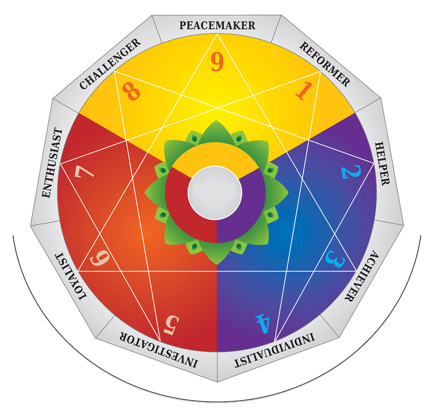 Enneagram Diagram